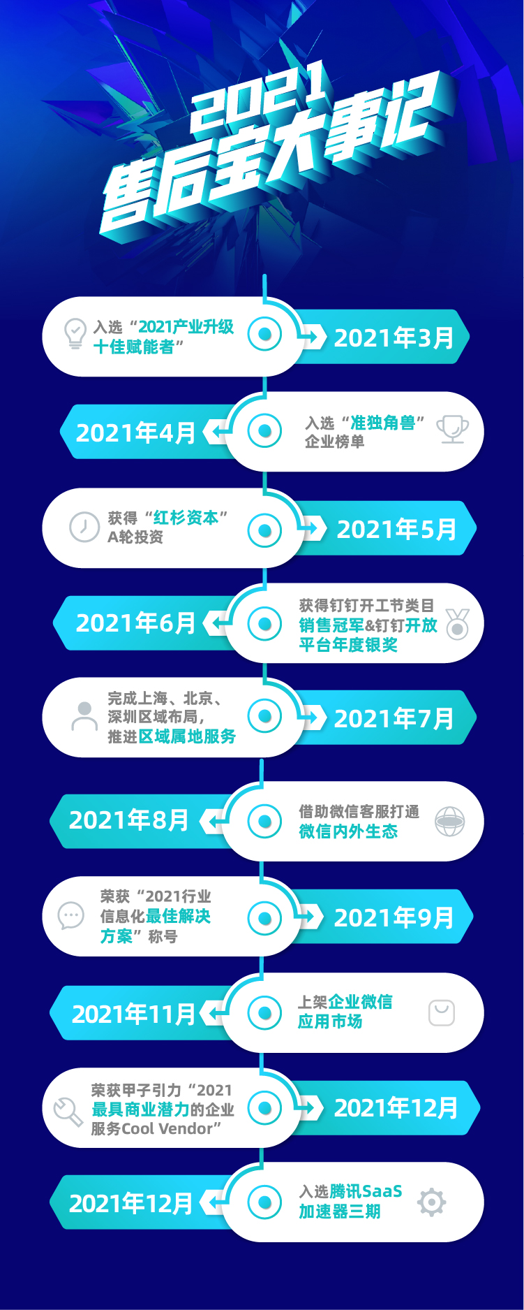 1641276237137353.jpg 5、大事记.jpg